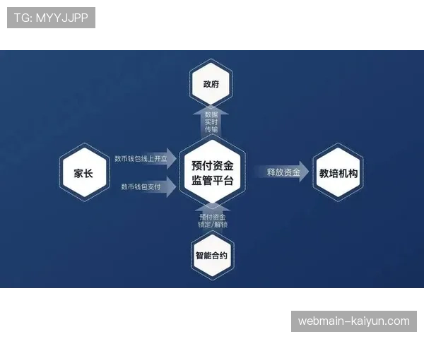 智能合约自动执行规则条款 提升奖项发放与版权管理效率