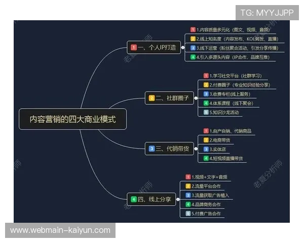 社群驱动的二次创作风潮在本季度兴起 延展了体育IP的传播生命周期